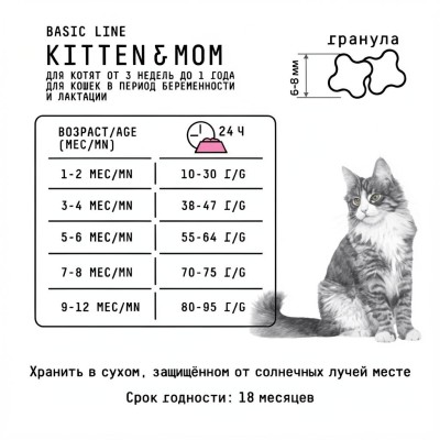 AJO Cat Kitten & Mom Сухой полнорационный корм для котят, беременных и кормящих кошек с индейкой 1,5 кг