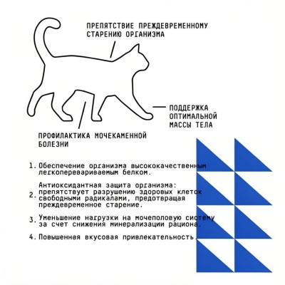 AJO Cat Grand Master Сухой полнорационный корм для профилактики мочекаменной болезни для кошек старшего возраста с курицей 400 гр