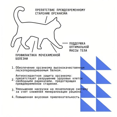 AJO Cat Grand Master Сухой полнорационный корм для профилактики мочекаменной болезни для кошек старшего возраста с курицей 1,5 кг