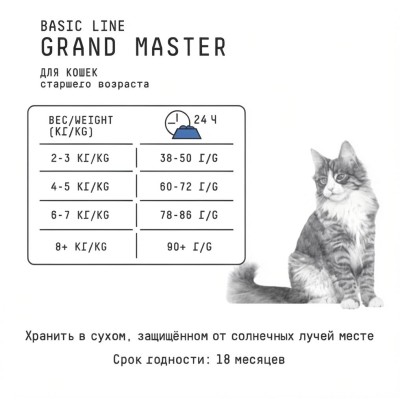 AJO Cat Grand Master Сухой полнорационный корм для профилактики мочекаменной болезни для кошек старшего возраста с курицей 10 кг