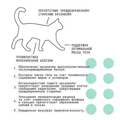 AJO Cat Sterile Сухой полнорационный корм для активных стерилизованных кошек с высоким содержанием белка с индейкой и уткой 400 гр