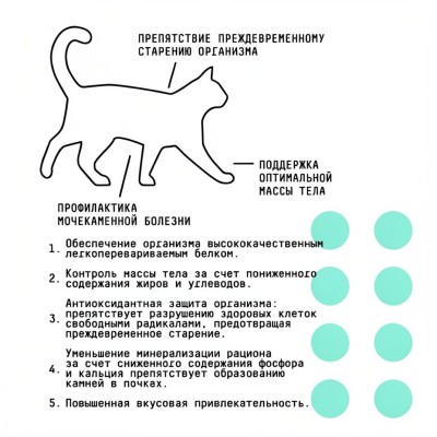 AJO Cat Sterile Сухой полнорационный корм для активных стерилизованных кошек с высоким содержанием белка с индейкой и уткой 1,5 кг