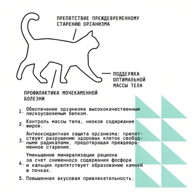 AJO Cat Sterile Weight Control Сухой полнорационный корм для стерилизованных кошек контроль веса с курицей 1,5 кг