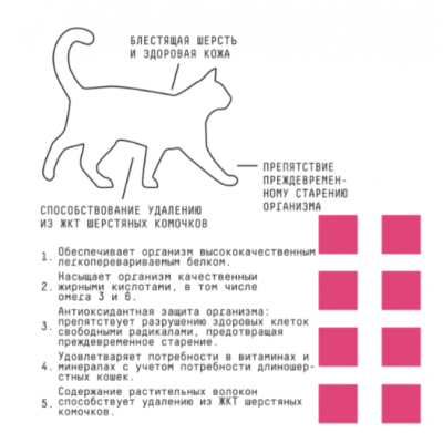 AJO Cat Skin & Hair Сухой полнорационный корм для длинношерстных кошек здоровая кожа и красивая шерсть с лососем и индейкой 1,5 кг