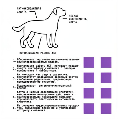 AJO Dog Sense Сухой корм для собак с чувствительным пищеварением индейка и ягненок с гречкой  2 кг.