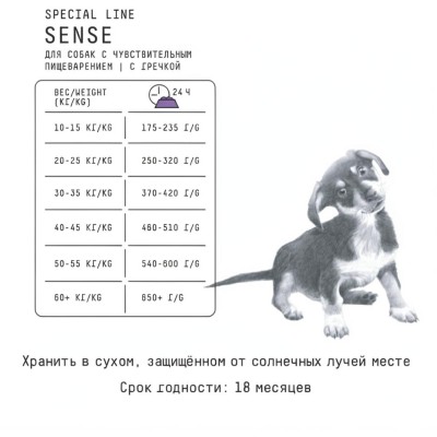AJO Dog Sense Сухой корм для собак с чувствительным пищеварением индейка и ягненок с гречкой  2 кг.