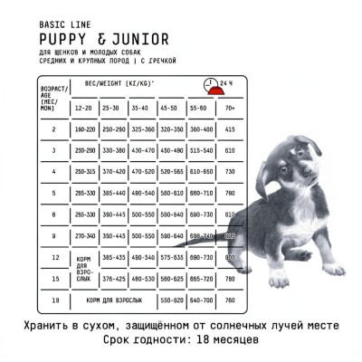 AJO Dog Puppy & Junior Сухой корм для щенков и молодых собак средних и крупных пород индейка с гречкой 2 кг.