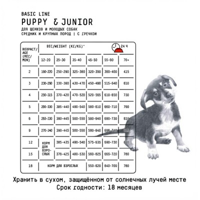 AJO Dog Puppy & Junior Сухой корм для щенков и молодых собак средних и крупных пород индейка с гречкой 12 кг.