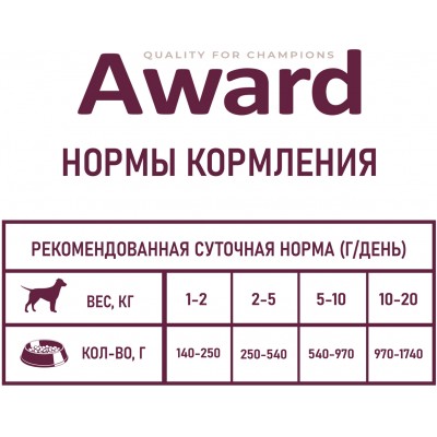 Award Влажный корм для взрослых собак паштет из ягненка с яблоком 200 гр.