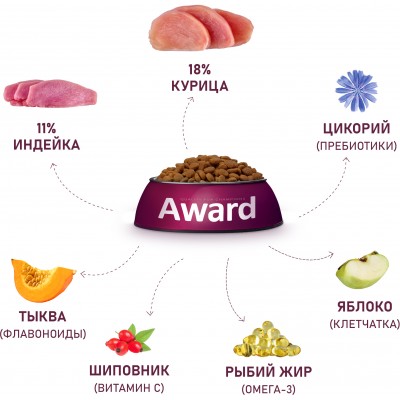 Award Сухой корм для взрослых собак крупных пород с курицей и индейкой с добавлением тыквы и шиповника 2 кг.