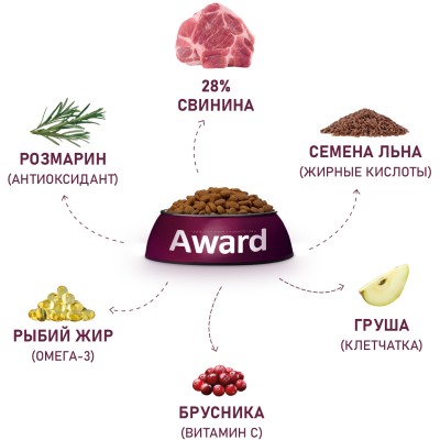Award Hypo Сухой корм для взрослых собак всех пород со свининой с добавлением брусники, груши и розмарина 2 кг