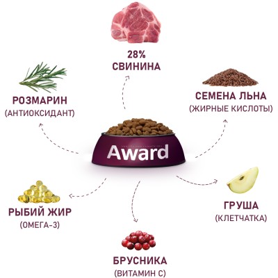 Award Hypo Сухой корм для взрослых собак всех пород со свининой с добавлением брусники, груши и розмарина 12 кг