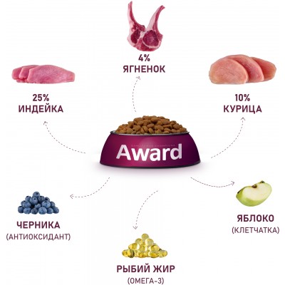 Award Сухой корм для щенков от 1 месяца, беременных и кормящих сук всех пород с ягненком и индейкой с добавлением яблока и черники 800 гр.