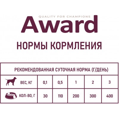 Award Влажный корм для щенков от 1 месяца паштет из телятины с овощами 400 гр.