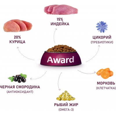 Award Сухой корм для щенков от 1 мес, беременных и кормящих сук средних пород с индейкой и курицей с добавлением моркови и черной смородины 2 кг.