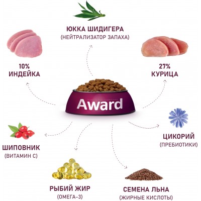 Award Healthy growth Сухой корм для котят от 1 месяца, беременных и кормящих кошек с индейкой и курицей с добавлением рыбьего жира и семян льна 1,5 кг.