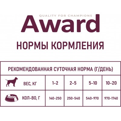 Award Влажный корм для взрослых собак паштет из ягненка с яблоком 400 гр.