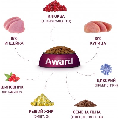 Award Sterilized Сухой корм для взрослых стерилизованных кошек с индейкой и курицей с добавлением клюквы и цикория 10 кг.