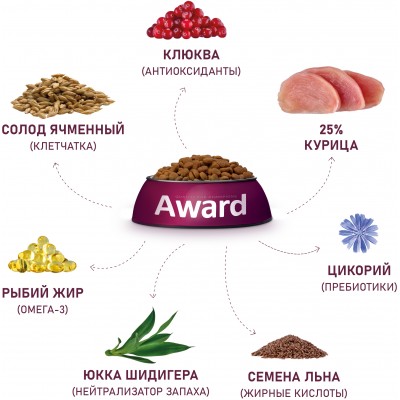 Award Urinary Сухой корм для взрослых кошек для профилактики мочекаменной болезни с курицей с добавлением клюквы, цикория и рыбьего жира 1,5 кг.