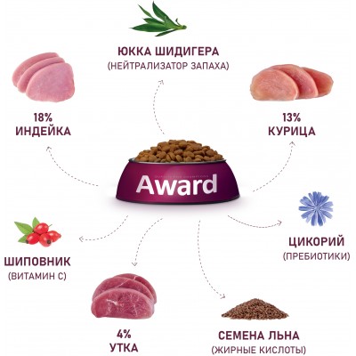 Award Hairball & Indoor Сухой корм для взрослых кошек для выведения шерсти с уткой и индейкой с добавлением зеленой чечевицы и Юкки Шидигера 400 гр.