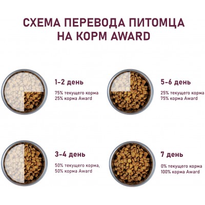 Award Сухой корм для щенков от 1 мес, беременных и кормящих сук средних пород с индейкой и курицей с добавлением моркови и черной смородины 12 кг.