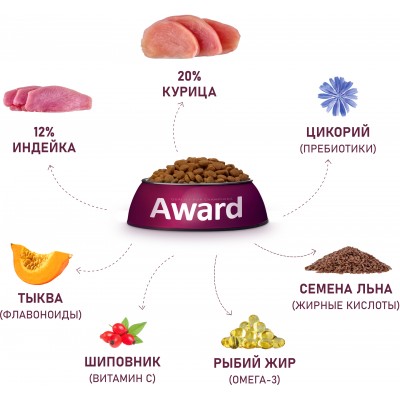 Award Сухой корм для щенков от 1 месяца крупных пород с курицей и индейкой с добавлением тыквы и шиповника 12 кг.