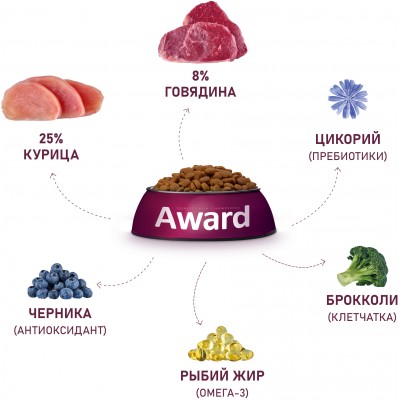 Award Сухой корм для взрослых собак всех пород с говядиной и курицей с добавлением брокколи и черники 12 кг.