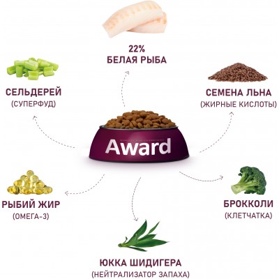 Award HYPO Сухой корм для взрослых собак всех пород с белой рыбой с добавлением брокколи, сельдерея и семян льна 12 кг.