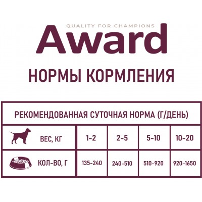 Award Влажный корм для взрослых собак паштет из утки с брусникой 200 гр.