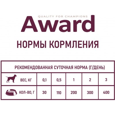Award Влажный корм для щенков от 1 месяца паштет из индейки с грушей 200 гр.
