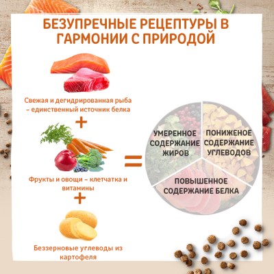 CORE Сухой корм для взрослых кошек из лосося с тунцом 4 кг.