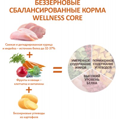 CORE Сухой корм для взрослых собак мелких пород со сниженным содержанием жира из индейки с курицей 5 кг.
