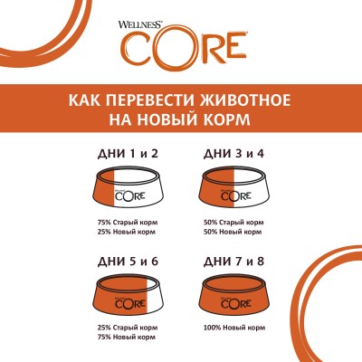 CORE Signature Selects Влажный корм для кошек из курицы с индейкой в виде фарша в соусе 79 гр.
