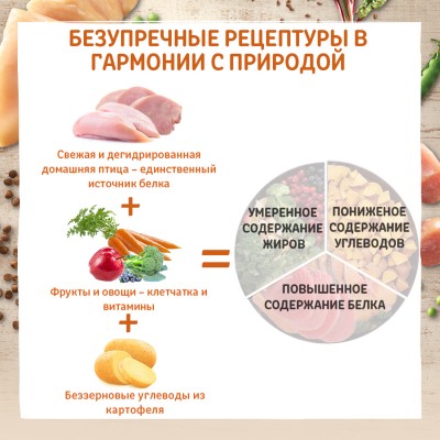 CORE Сухой корм для взрослых кошек из индейки с курицей 300 гр.