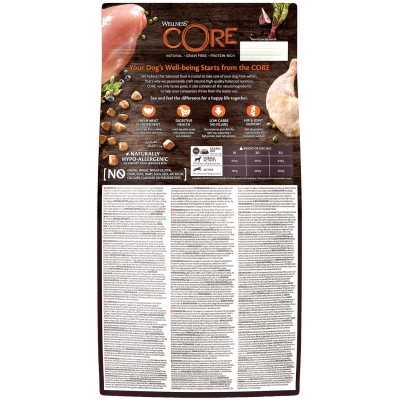 CORE Сухой корм для взрослых собак средних пород из индейки с курицей 1,8 кг.