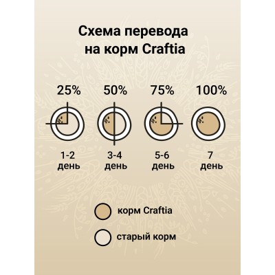 Craftia Natura Сухой корм для щенков миниатюрных и мелких пород из лосося с сельдью 7 кг