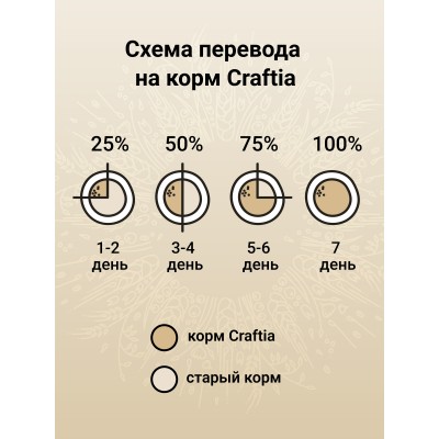 Craftia Natura Сухой корм для взрослых собак миниатюрных и мелких пород из утки с фазаном 2 кг