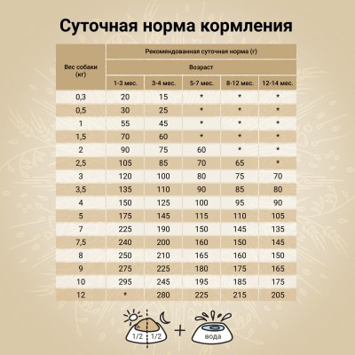 Craftia NATURA Сухой корм для щенков миниатюрных и мелких пород из курицы и индейки 640 гр.