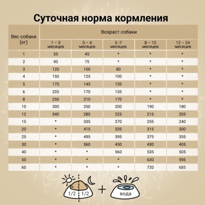 Craftia NATURA Сухой корм для щенков средних и крупных пород из курицы и индейки 640 гр.