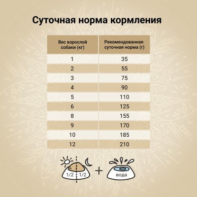 Craftia NATURA Сухой корм для взрослых собак миниатюрных и мелких пород из курицы и индейки 640 гр.