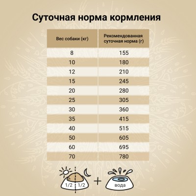 Craftia NATURA Сухой корм для взрослых собак средних и крупных пород из курицы и индейки 7 кг.