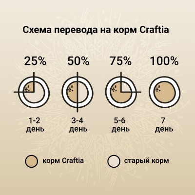 Craftia NATURA Сухой корм для щенков миниатюрных и мелких пород из ягненка с перепелкой 7 кг.