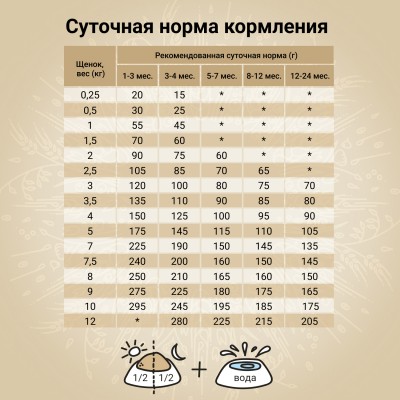 Craftia NATURA Сухой корм для щенков миниатюрных и мелких пород из ягненка с перепелкой 2 кг.