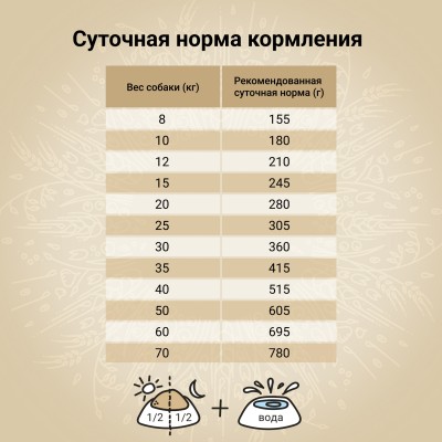 Craftia NATURA Сухой корм для взрослых собак средних и крупных пород из ягненка с перепелкой 640 гр.
