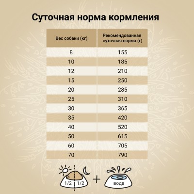 Craftia NATURA Сухой корм для взрослых собак средних и крупных пород из лосося и сельди 2 кг.