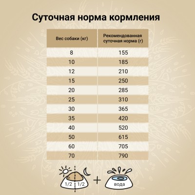 Craftia NATURA Сухой корм для взрослых собак средних и крупных пород из лосося и сельди 640 гр.