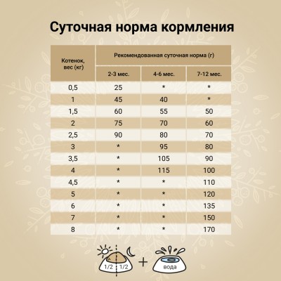 Craftia Harmona Сухой корм для котят из курицы и рыбы 1,4 кг.