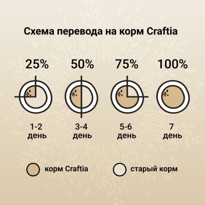 Craftia Harmona Сухой корм для взрослых кошек из курицы и рыбы 4,5 кг.