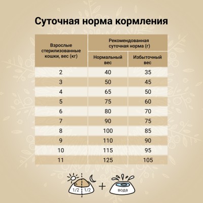 Craftia Harmona Сухой корм для стерилизованных кошек из утки и индейки 320 гр.