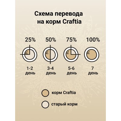 Craftia Natura Сухой корм для щенков средних и крупных пород из ягненка с перепелкой 7 кг